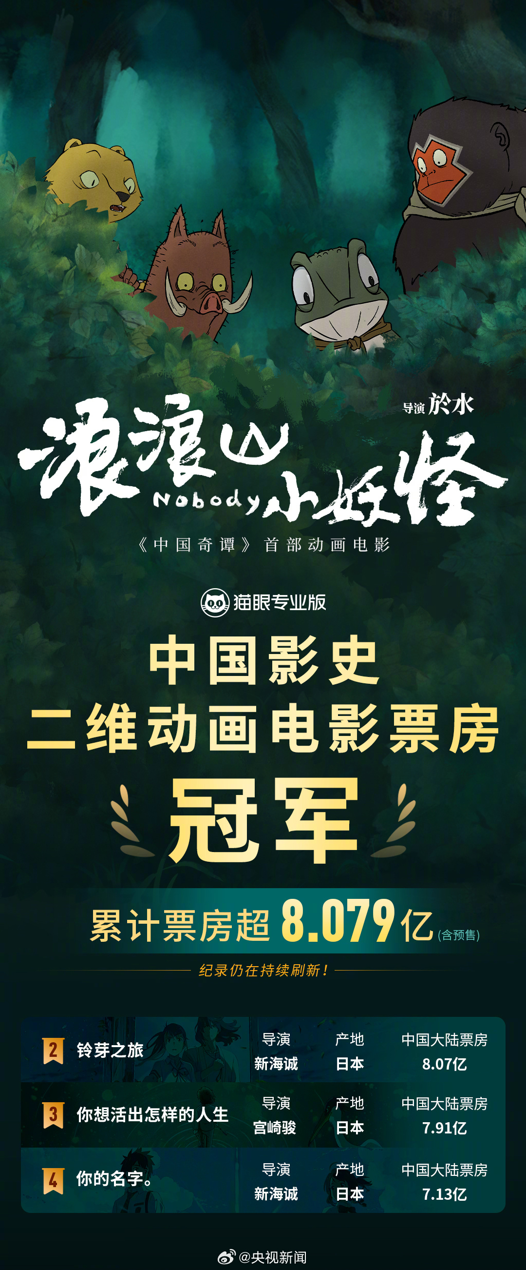 《浪浪山小妖怪》最近也好火好猛，大家看过了没？[吃瓜]「运营小哥」准备周末去瞅一