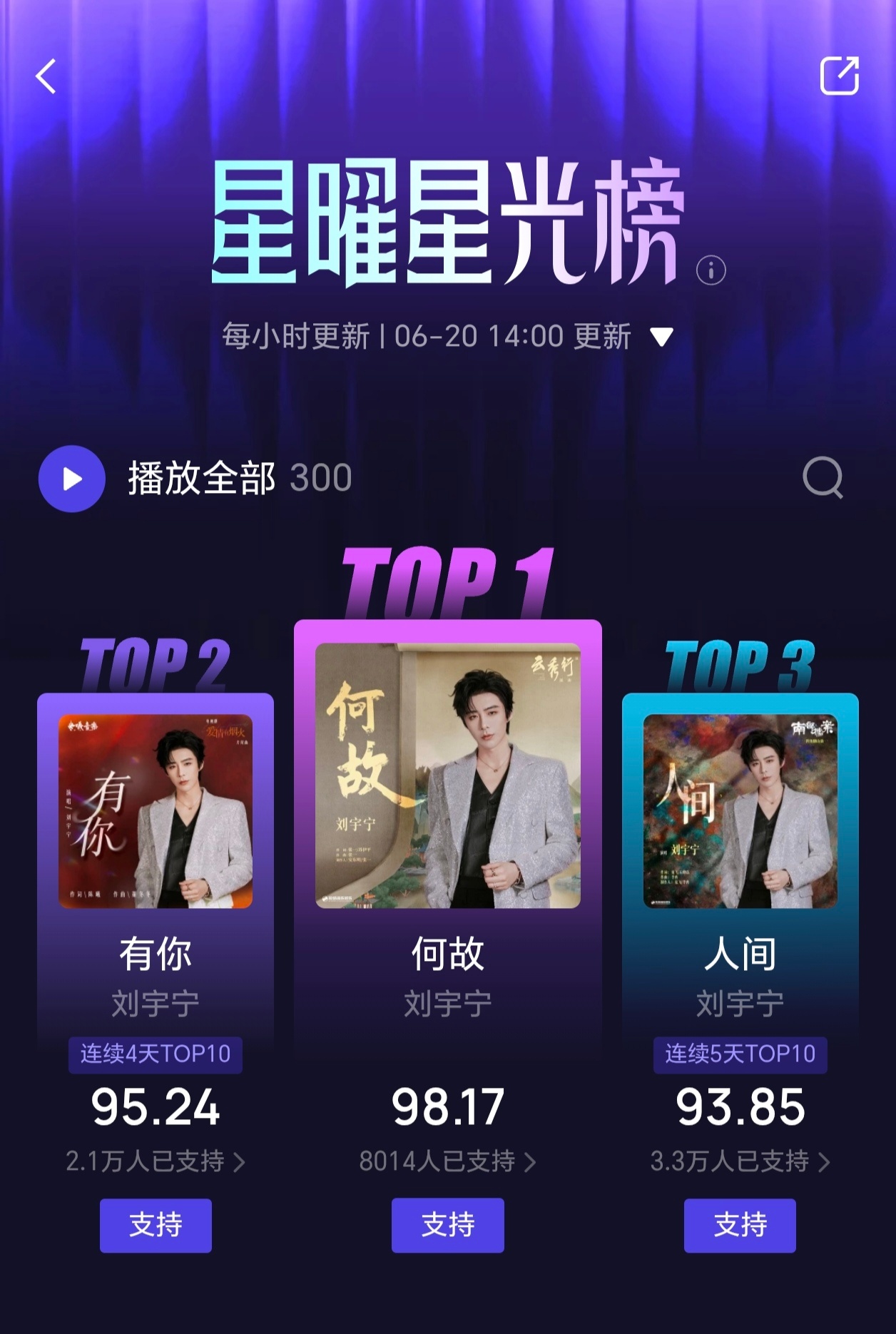 星耀星光榜🥇🥈🥉，霸榜中～🔥宁帝威武！🔥