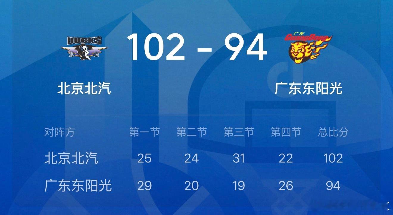 CBA季后赛8进4第一场、首钢男篮  在主场102-94战胜广东！总比分1-0暂