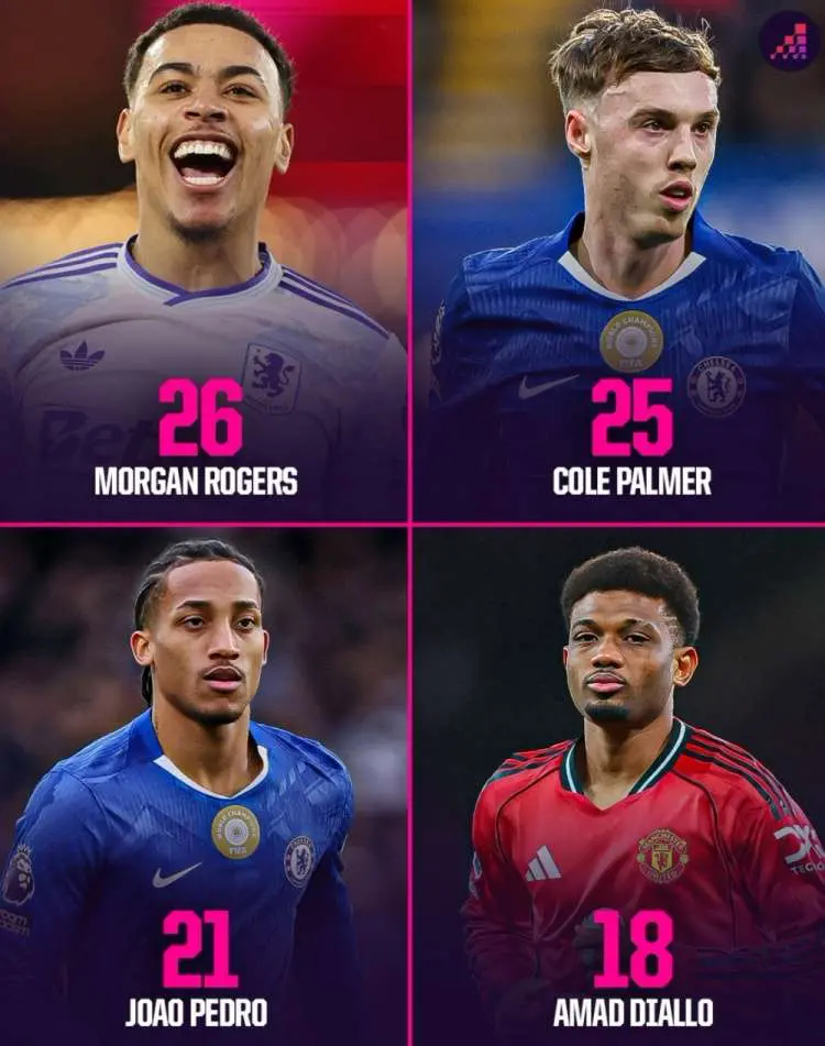 OPTA盘点了自上赛季英超U23球员参与进球排行榜单，他们是曼联、切尔西、维拉的