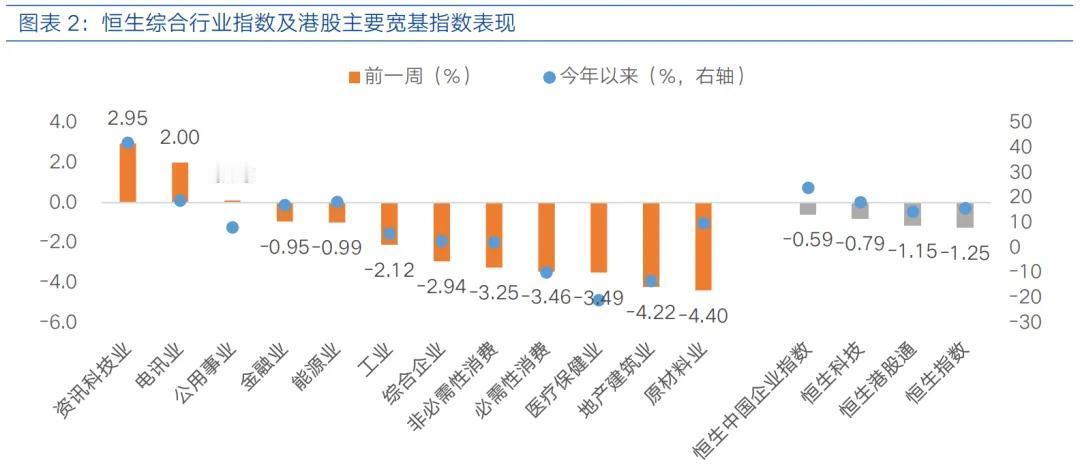 【富国基金策略分析师 刘宇童】海外周策略丨美联储鹰派降息，步伐或放缓（六）

过