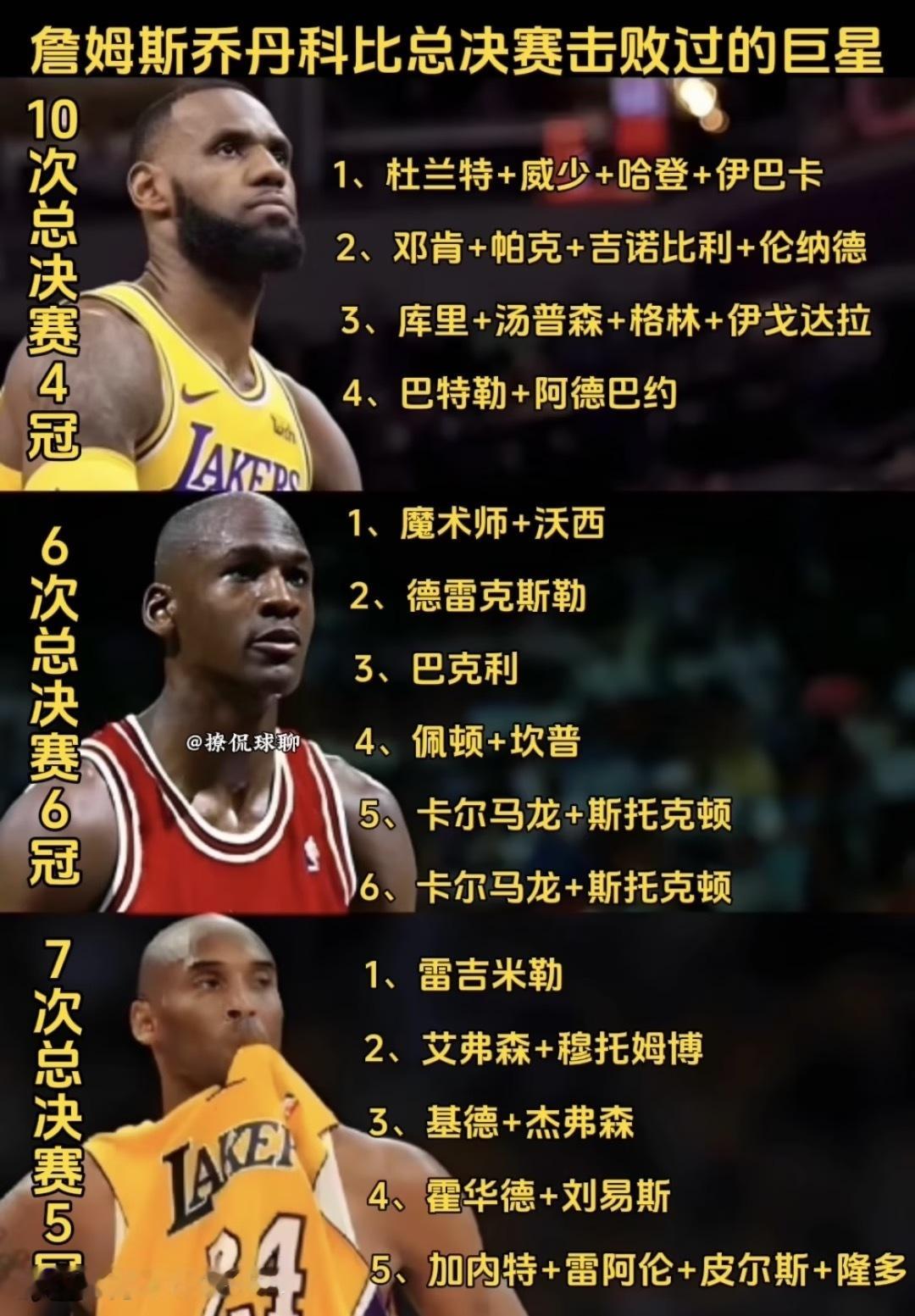 詹姆斯乔丹科比总决赛击败过的巨星 ​​​