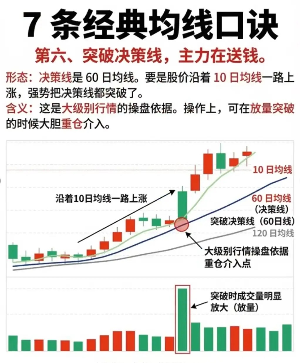 均线口诀人人会背，为何实战却屡屡吃亏打开各类财经内容平台，各式各样的均线交易口诀