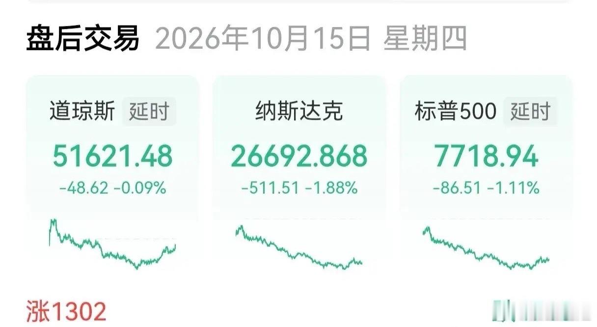 惊心动魄，美国CPI引爆全球金融市场，纳指大跌       美国公布9月CPI又