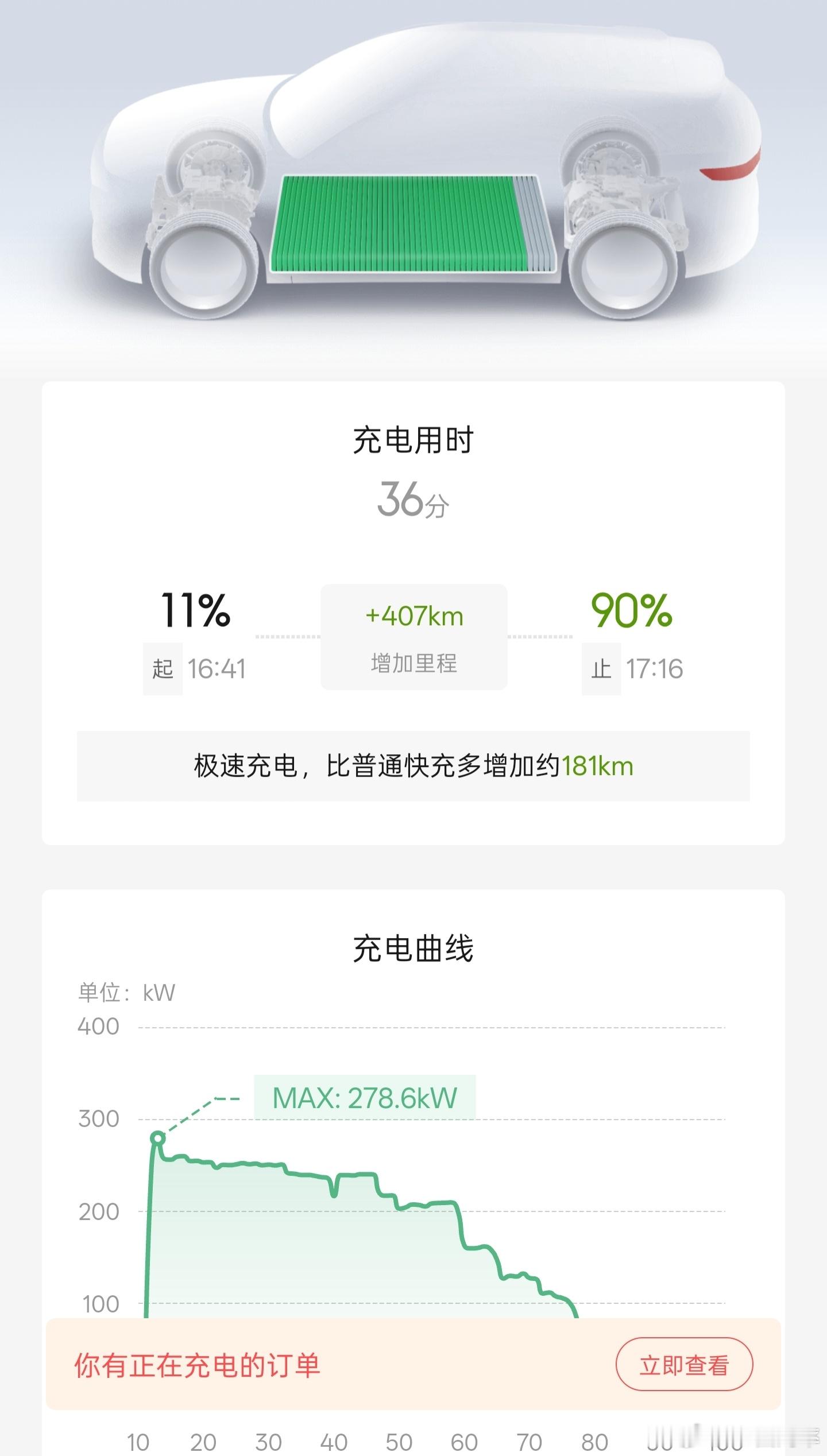 一次标准的3C充电！11%到80%花了24分钟，到90%花了36分钟，一共充入8