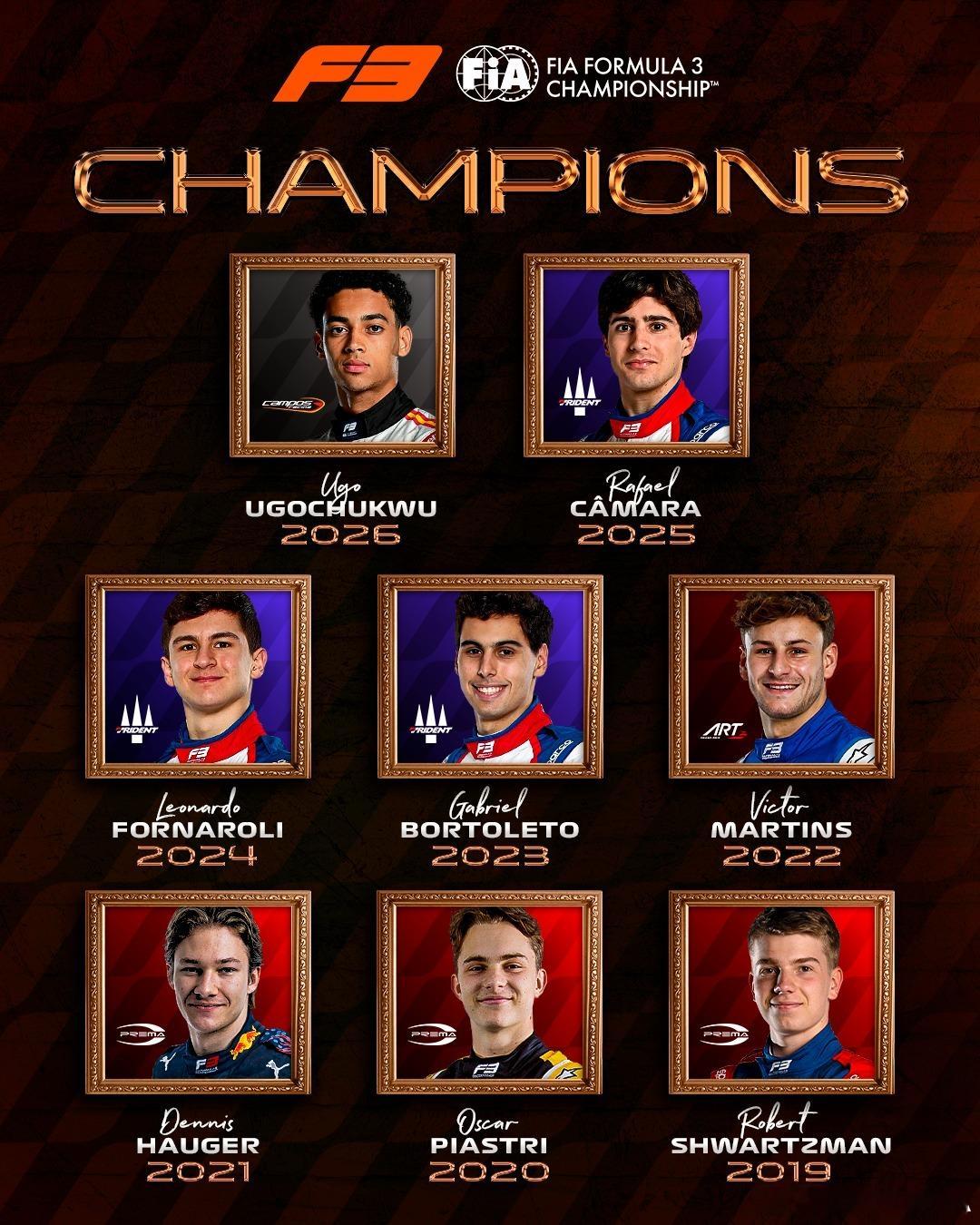 我们的 FIA F3 年度总冠军！🏆✨乌戈・乌戈楚库正式跻身冠军殿堂，成为Ca
