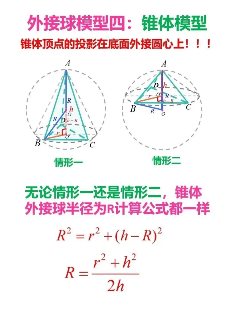 外接球模型四：锥体模型！刻意练习务必记住