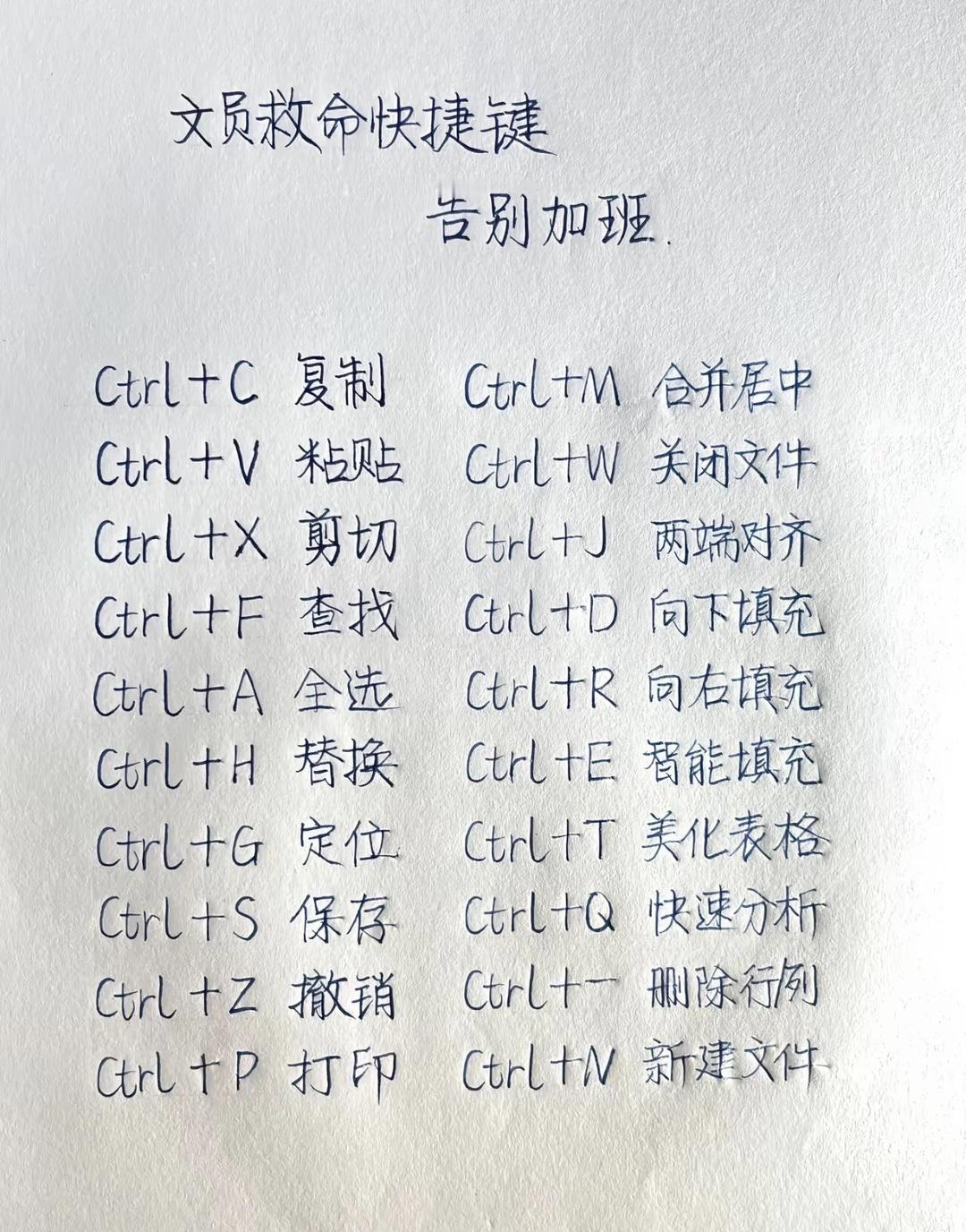 文员救命快捷键，告别问人
办公技巧 常用修图技巧 快捷键 从入门到精通 零基础学