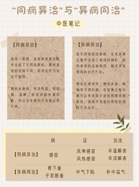 病的症状不同用药也可以一样，只要病机相同即可。
常见的发烧、咳嗽，还有吃不下饭、