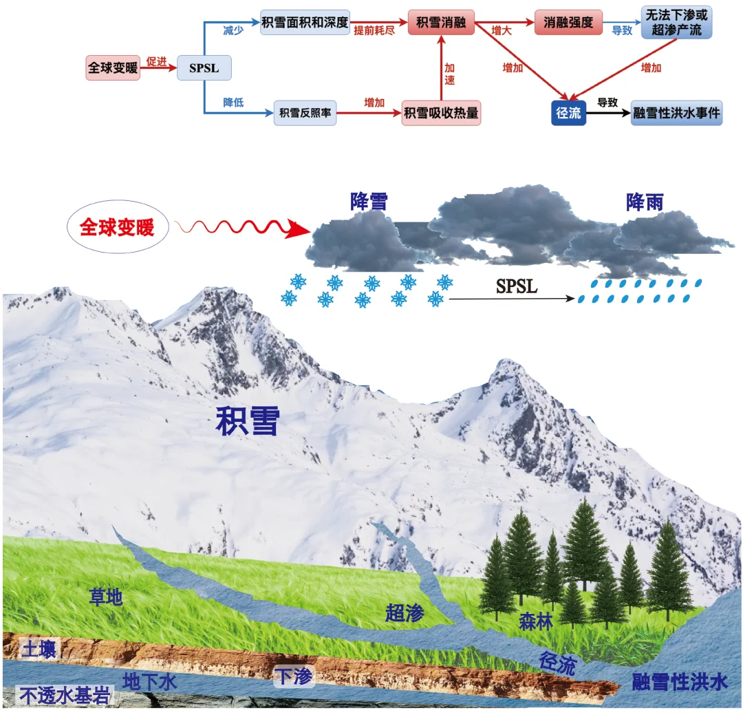 西北暖湿化未来将增强并持续东扩