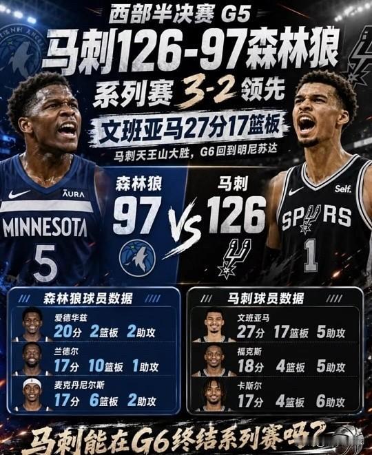 芬奇听句劝！还想在主场拿下马刺，森林狼就别再迷信“戈贝尔防线”了！

戈贝尔常规