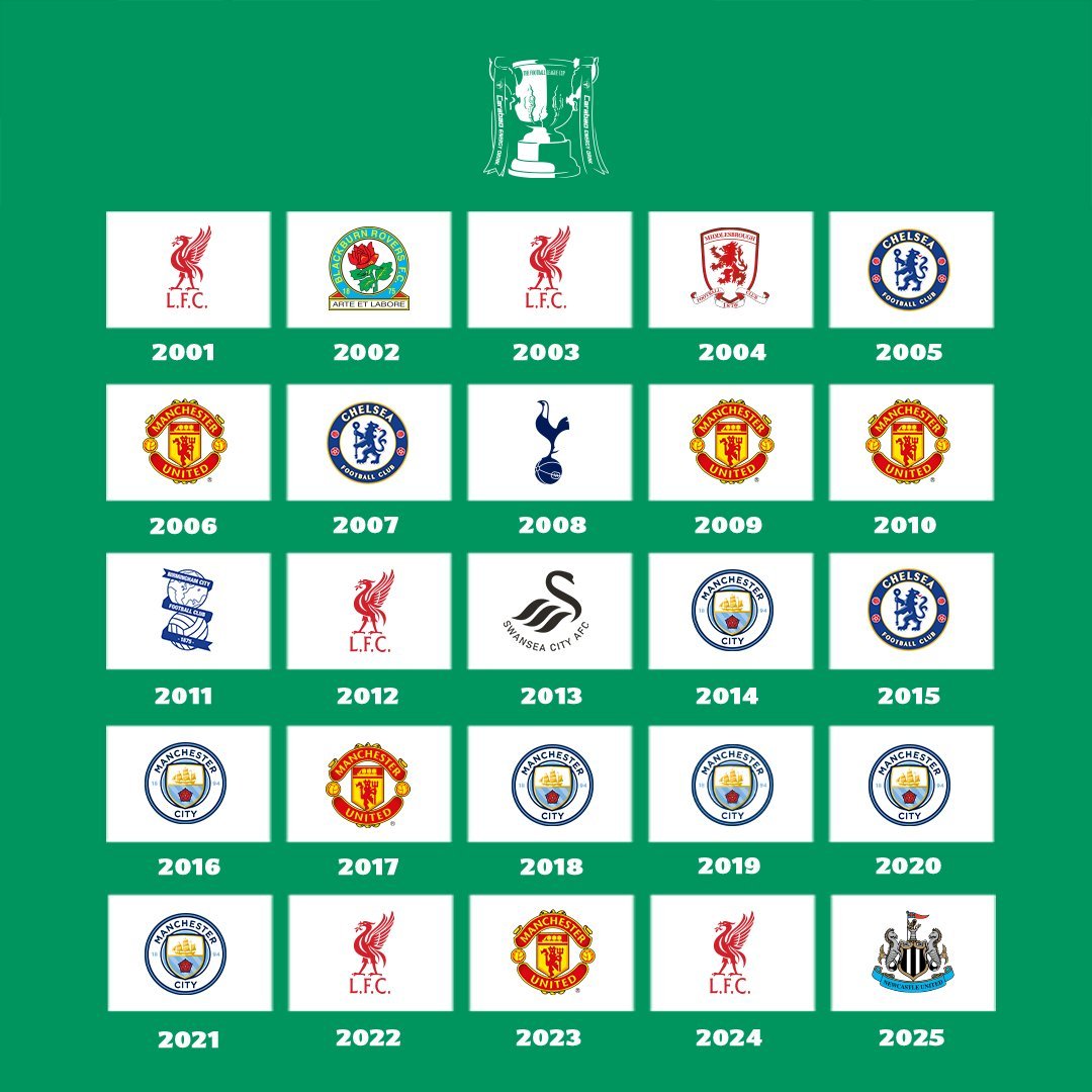 我厂队史仅两次加冕联赛杯！1987+1993曼城则8次夺冠！大部分国内枪迷应该没