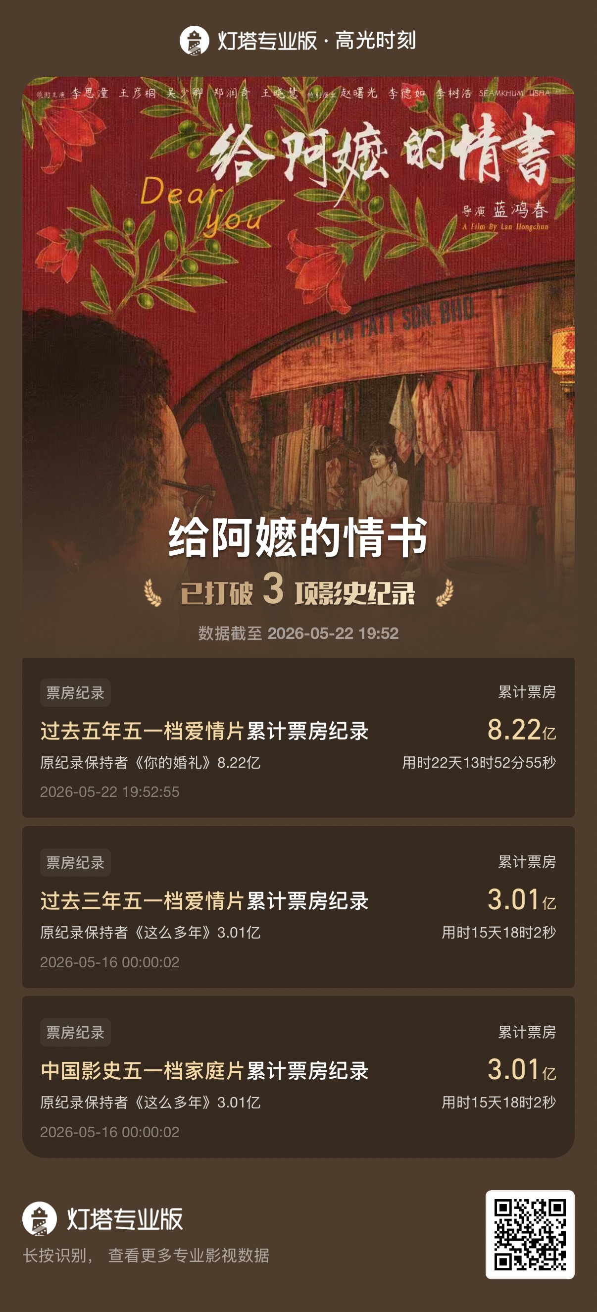 给阿嬷的情书近70万自来水打分 各平台满屏自来水好评，观众被电影质朴故事与真挚情