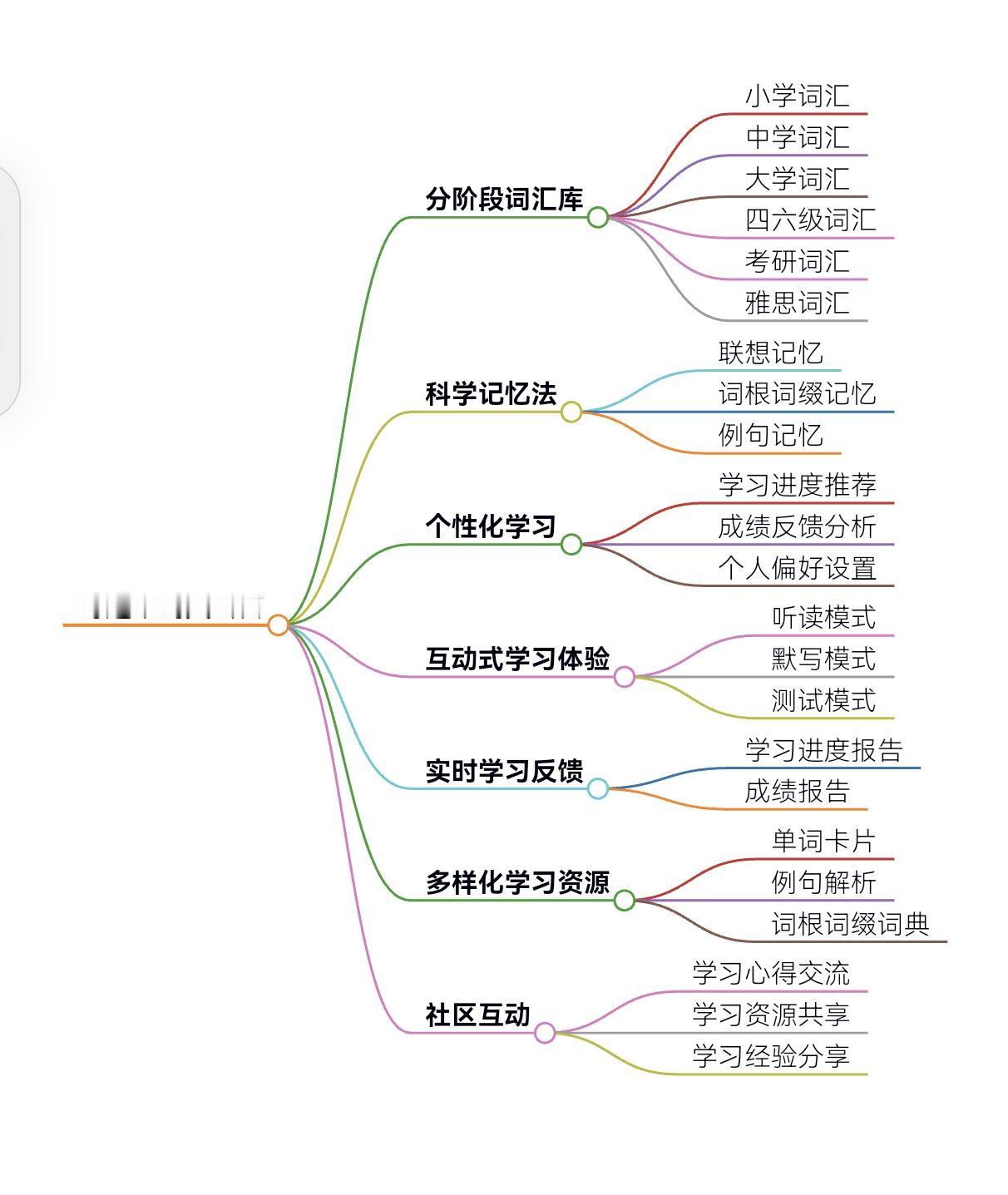 奇速英语双剑合璧：时文阅读与单词突击营APP/小程序，让英语学习更高效有趣#家长