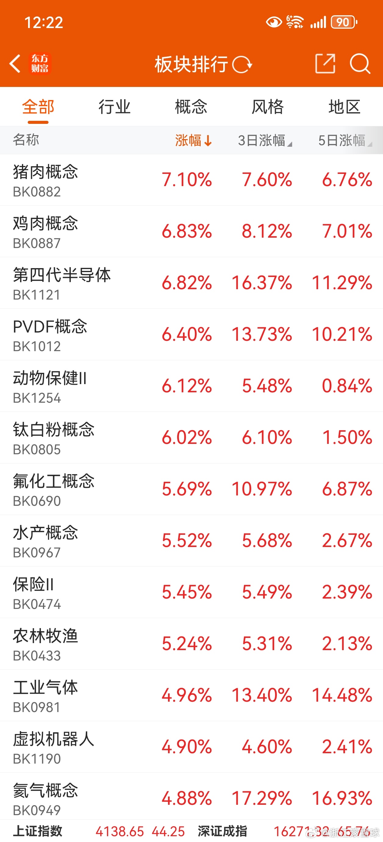 今天涨的都是千年不涨的