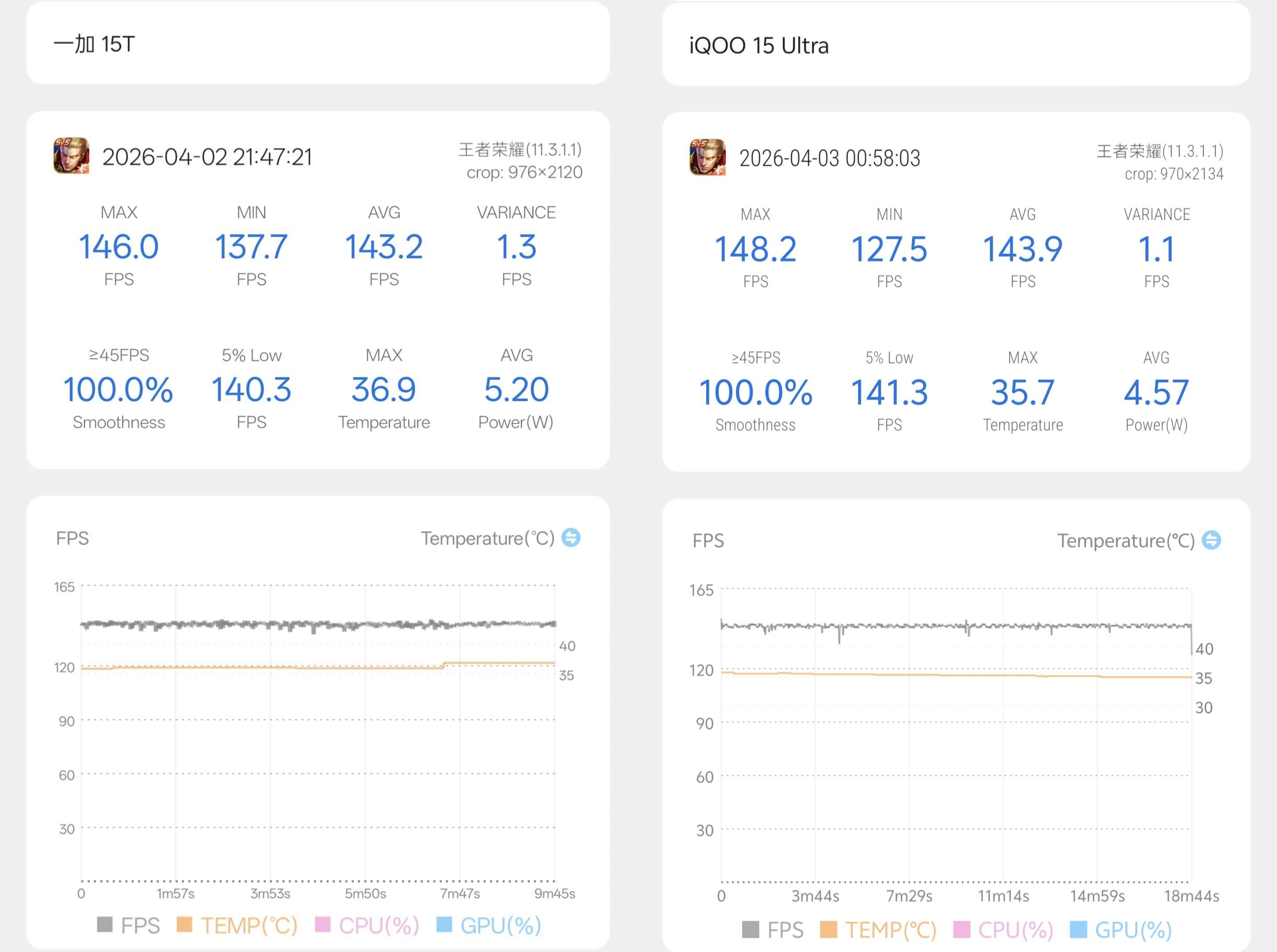 最近上手了一加15T随手测了一下游戏性能（随手测仅供参考）跟iQOO 15 Ul