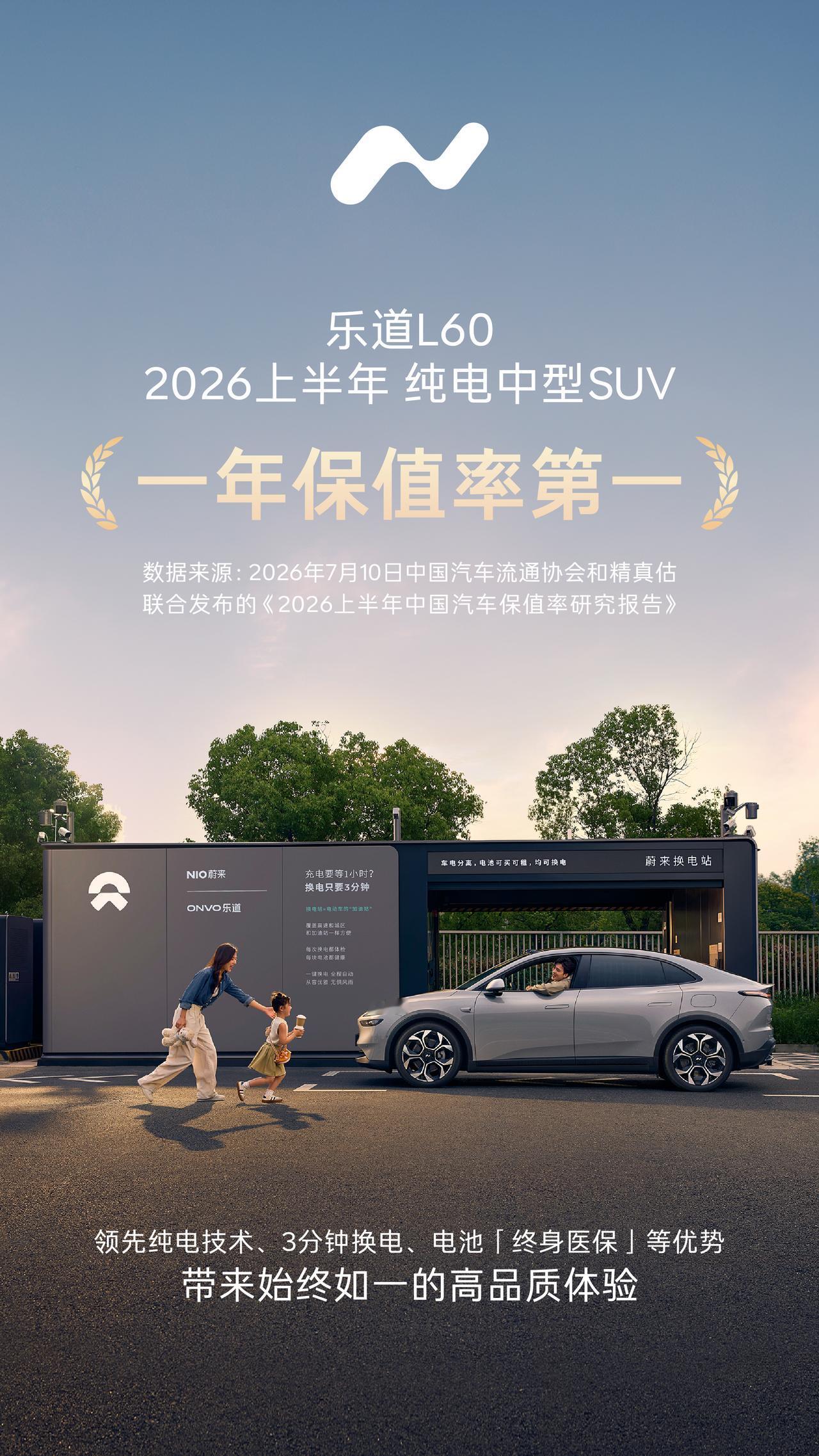 不知不觉，乐道L60的总销量也突破10W了，今年上半年中型SUV的新车一年保值率