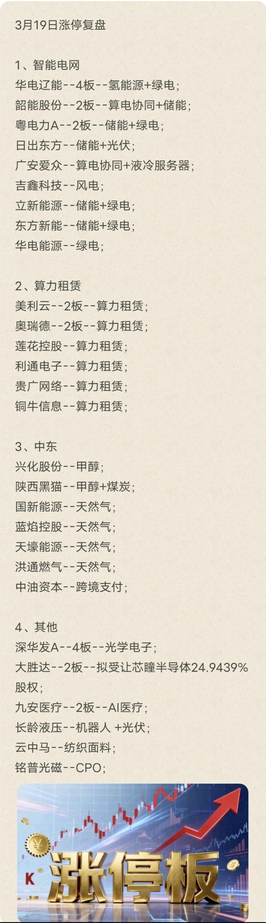 3月19日涨停复盘