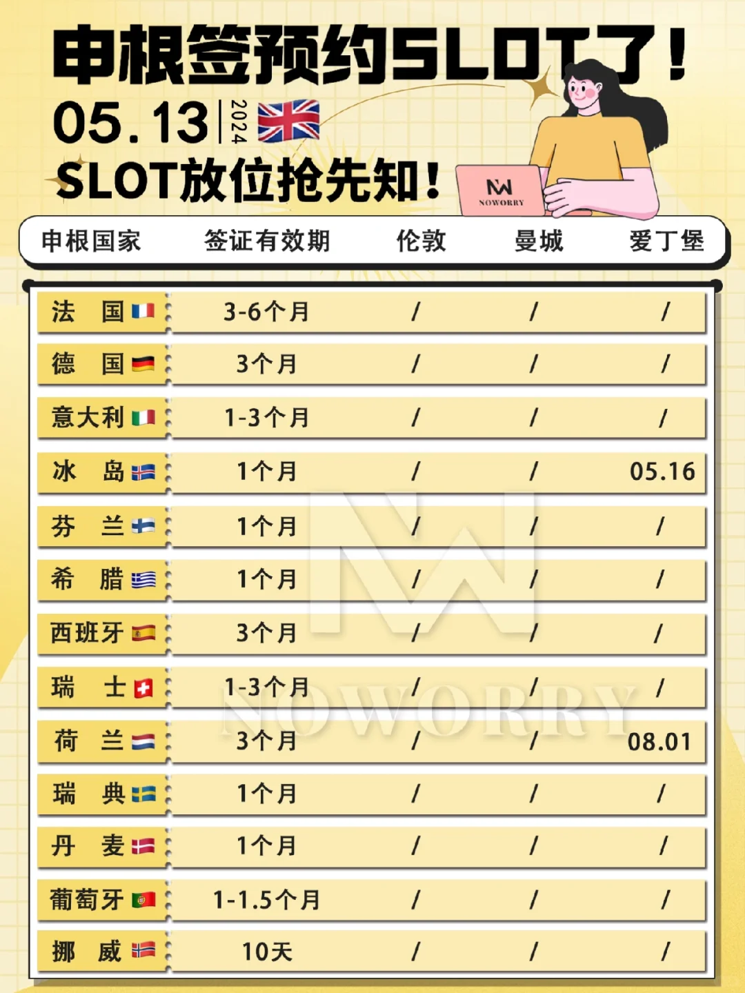 5.13|申根签最新预约slot🔍淡季赶紧办申根
