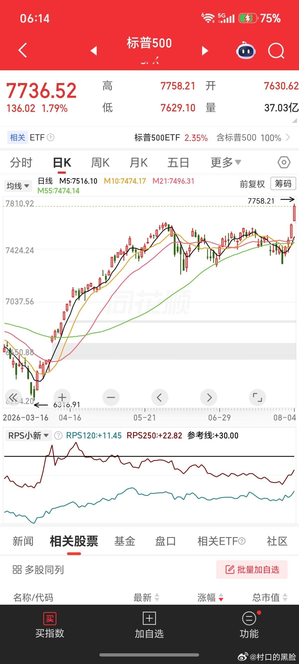 正规市场，跌跌撞撞，不断新高。 