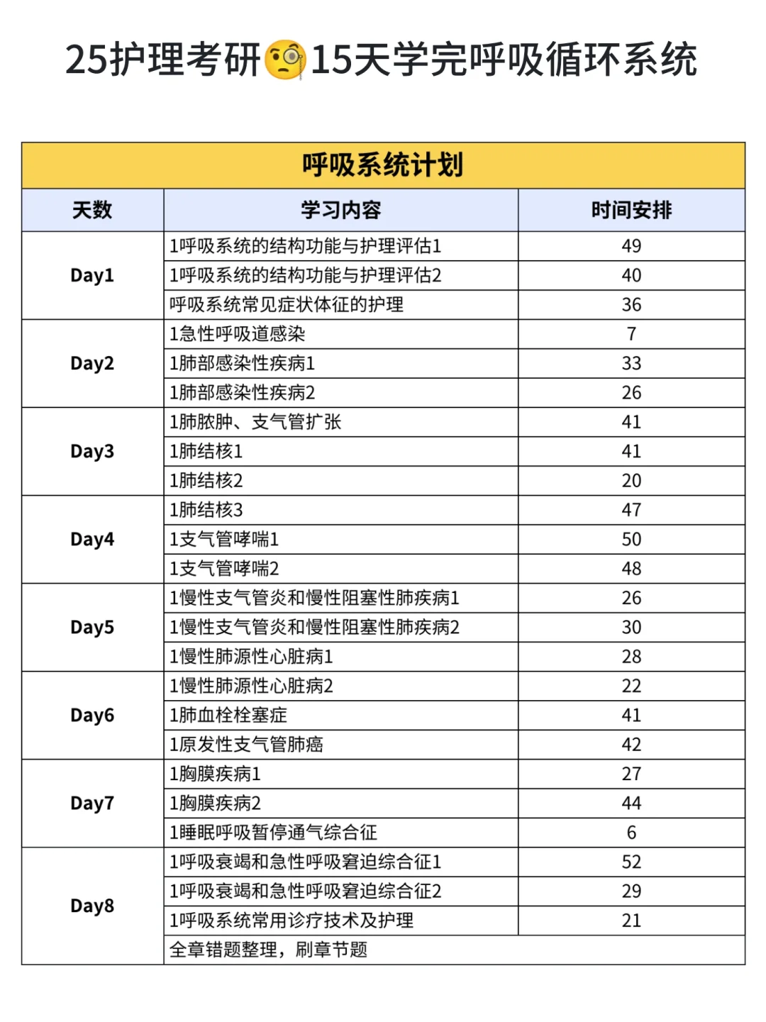 25考研⭕️15天拿下呼吸循环系统✌🏻