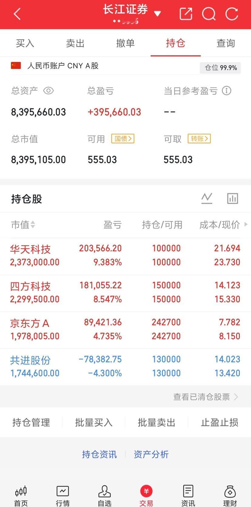 A股市场全线反弹，沪指上涨65点重新站上4000点，科创板指大涨8.4%有望再次
