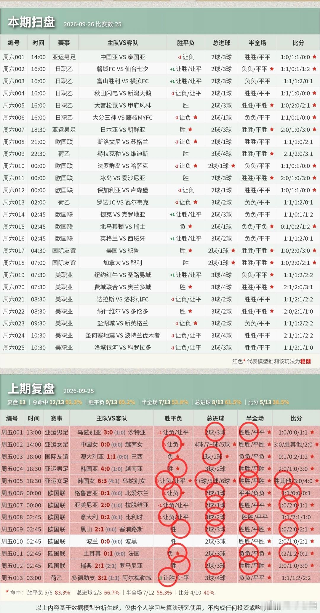 ⚽9.26足球个人看法！ ​​​
