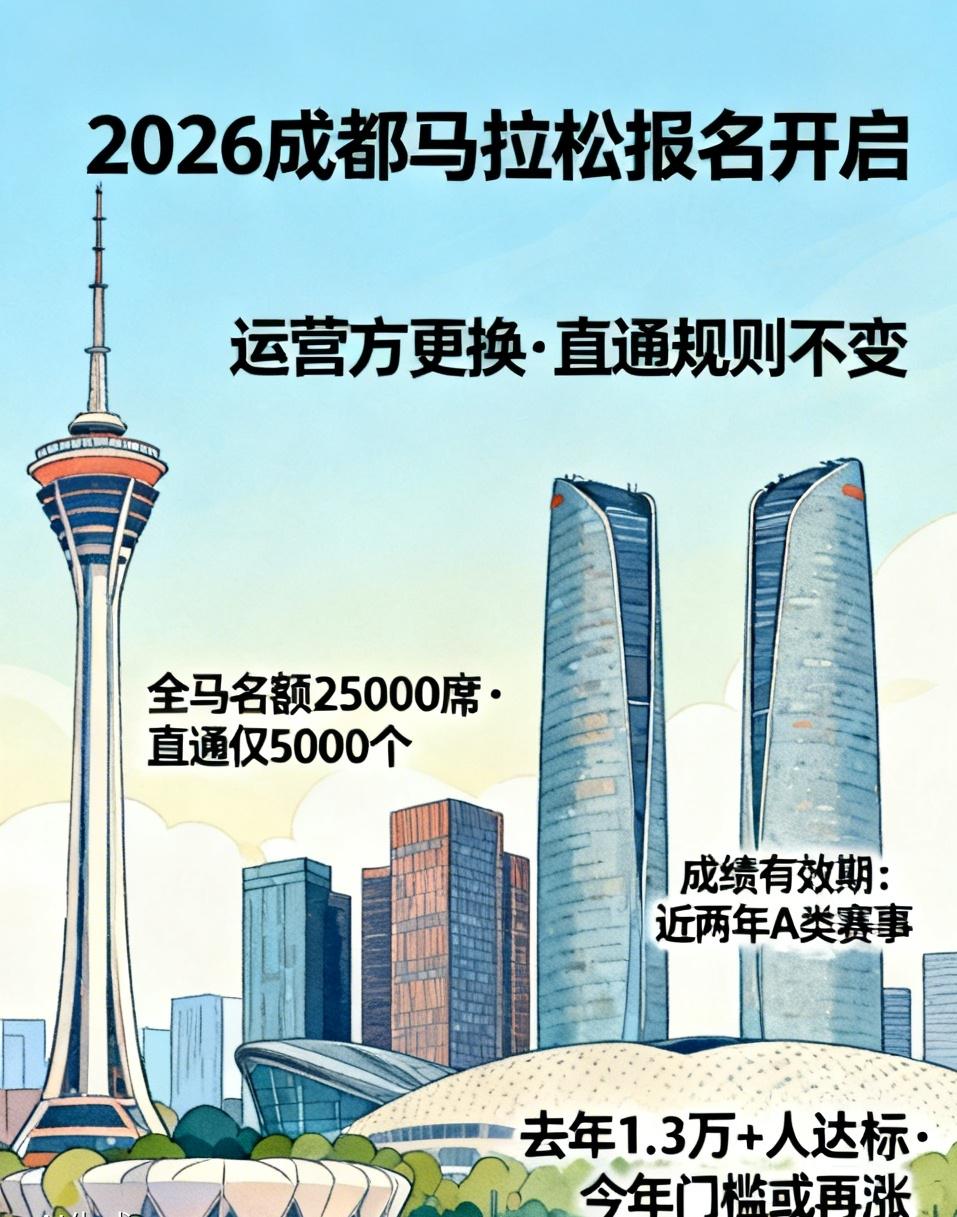 2026成都马拉松今早10点正式开启报名！今年更换运营方，直通规则基本不变，但直