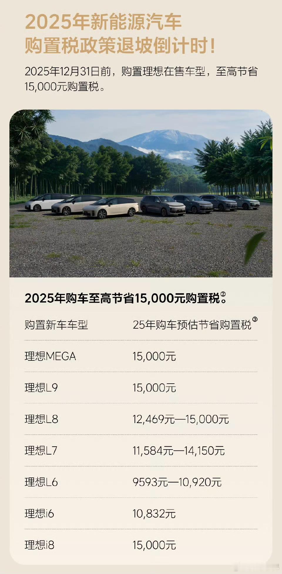 猛一看以为和之前理想i6一样：跨年提车给补贴，定睛一看：年内购车购置税“节省……