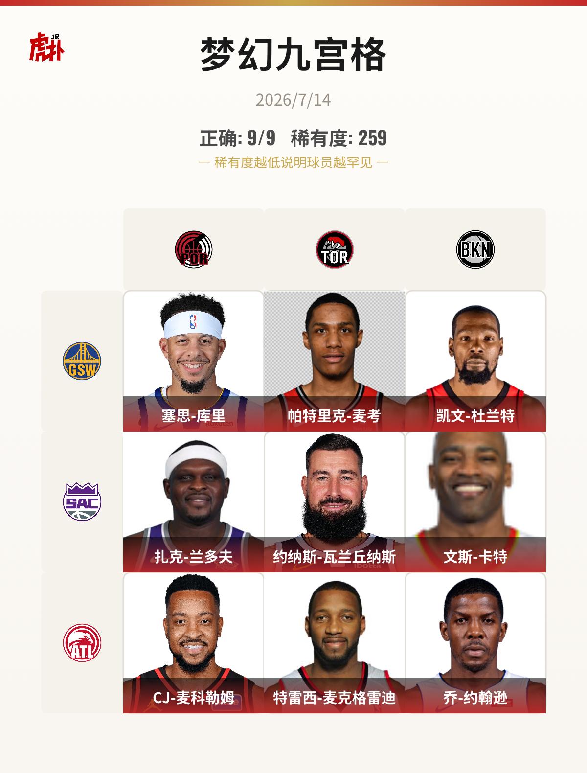 太难了
太难了 
我的正确率：9/9 ；我的九宫格稀有度：259