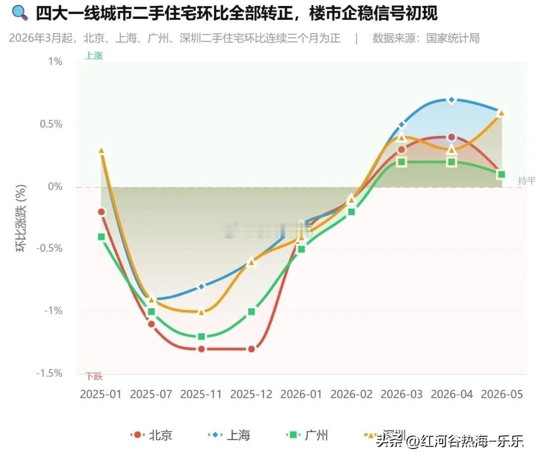 深圳这一波房价回暖，主要集中在核心地段的改善盘和豪宅。南山、福田、宝中的中高端项