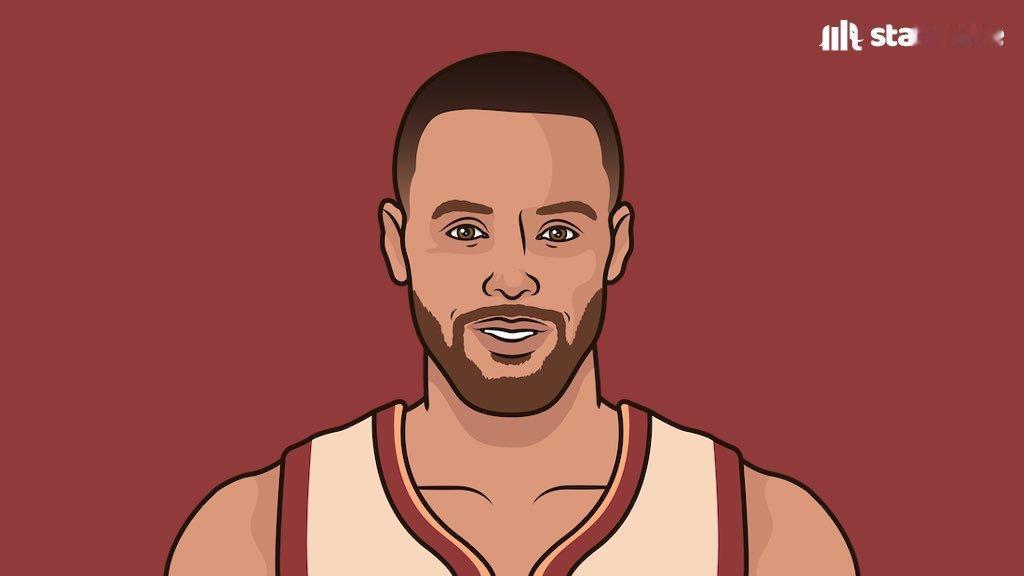 闲庭信步，库里今日数据24投12中，罚球1中131分4篮板2助攻1抢断外加2个盖