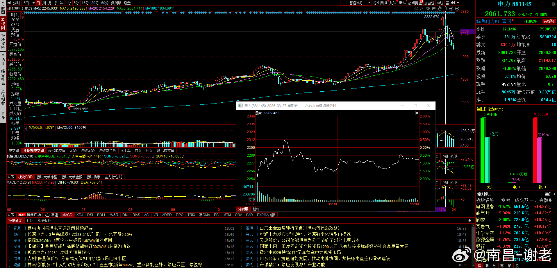 心如死灰，这一战太难受了，一个药一个电，结果天差地别，上周五明知药共振，却干了电