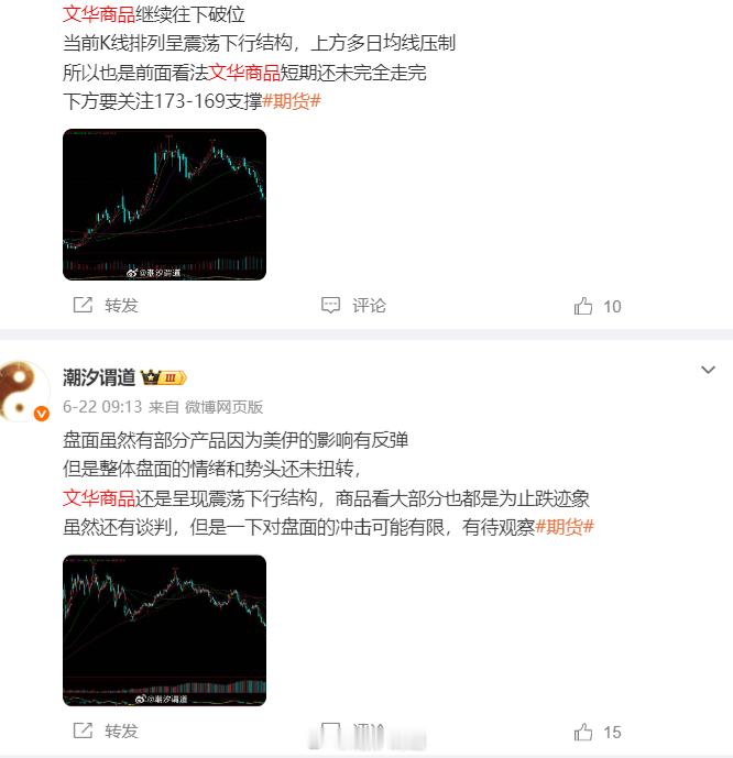 文华商品在测试支撑可能会有小幅反弹可以观察一下，整体趋势还未改变只能慢慢看，不会