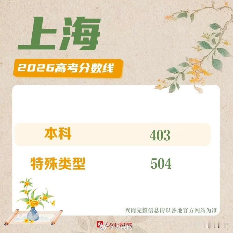 上海高考分数线公布！
