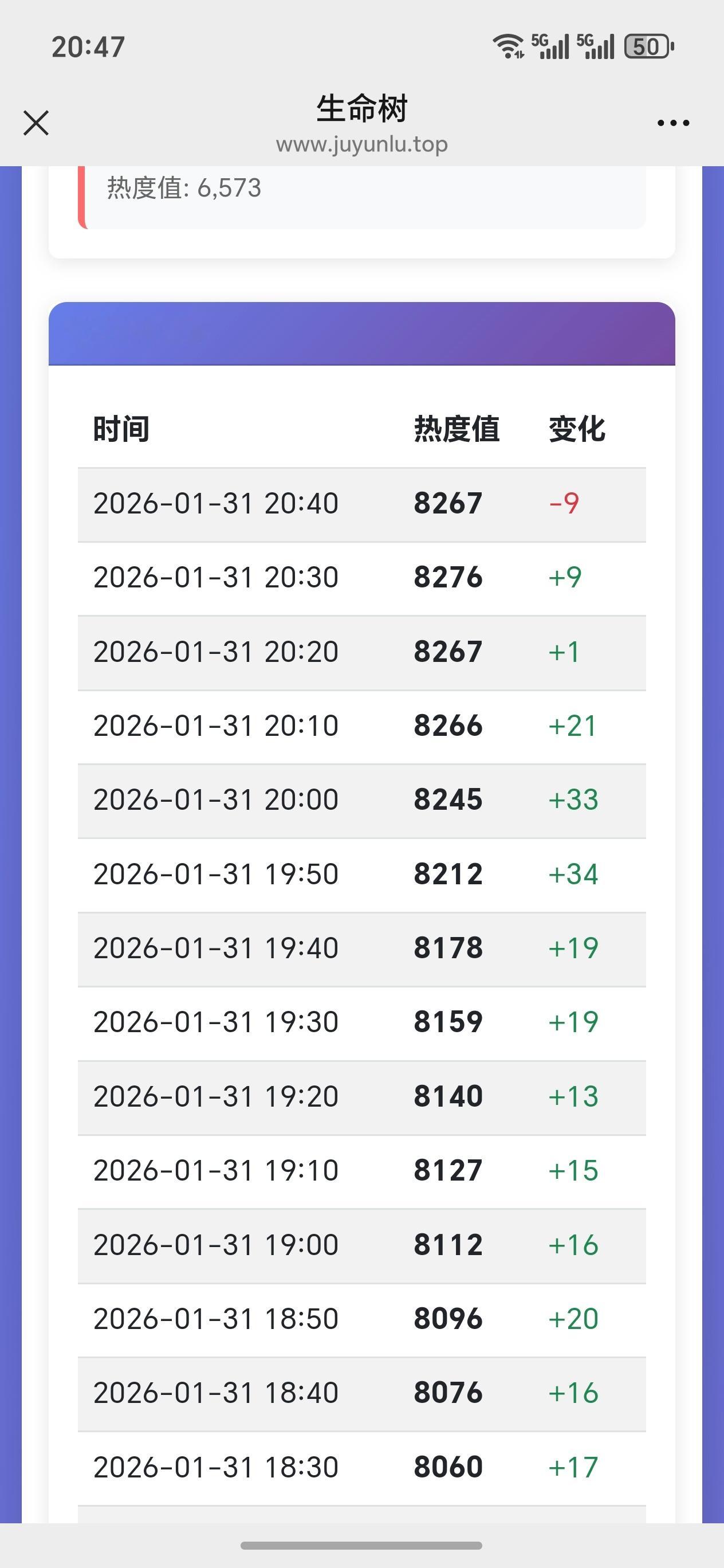 第二集不如第一集走势，八点四十出现热度下降，今天还是周六今天央一也不播剧，六台播