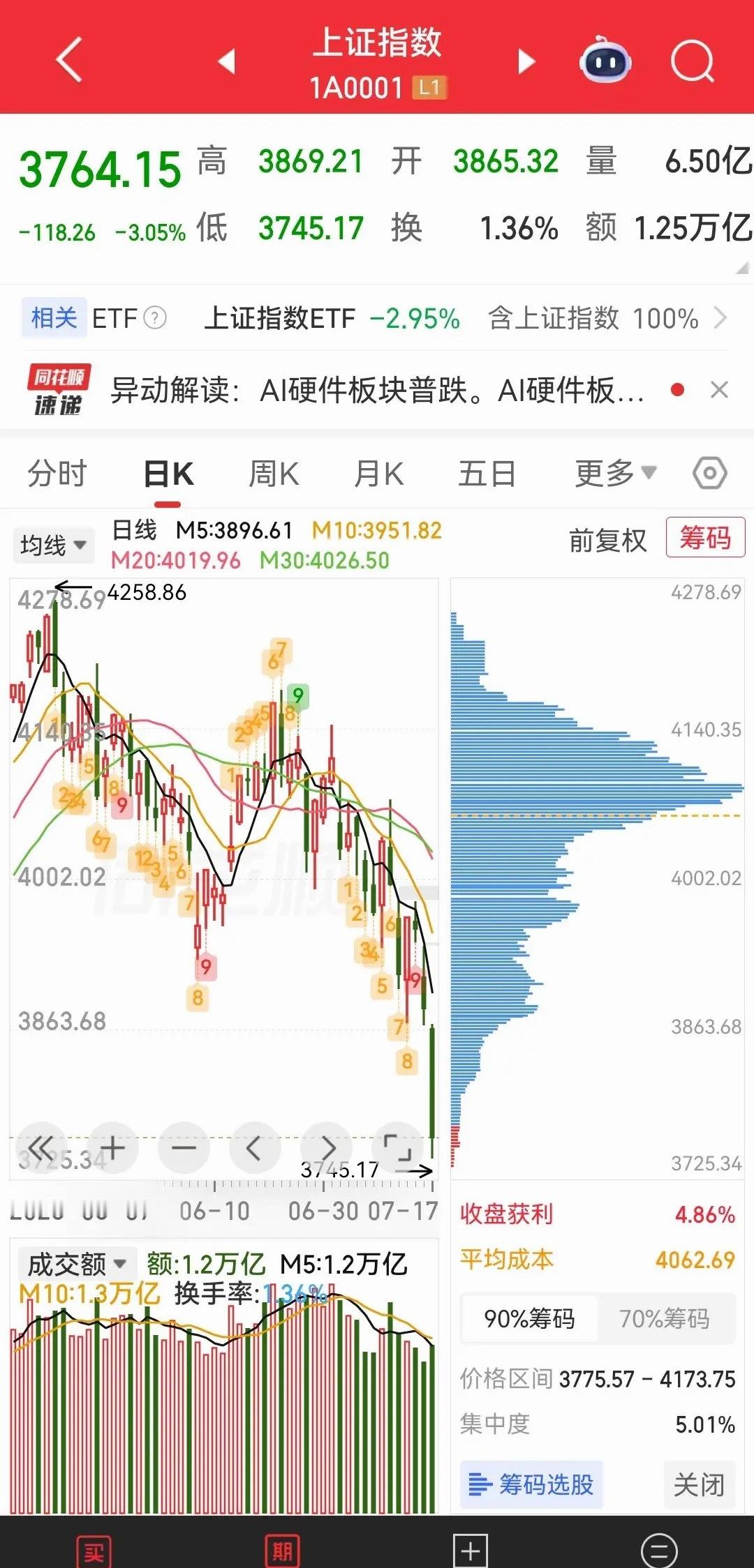 股市只要一大跌，就有人出来看空，这是事实，也是人心现状，今天是我在时隔一年后，首