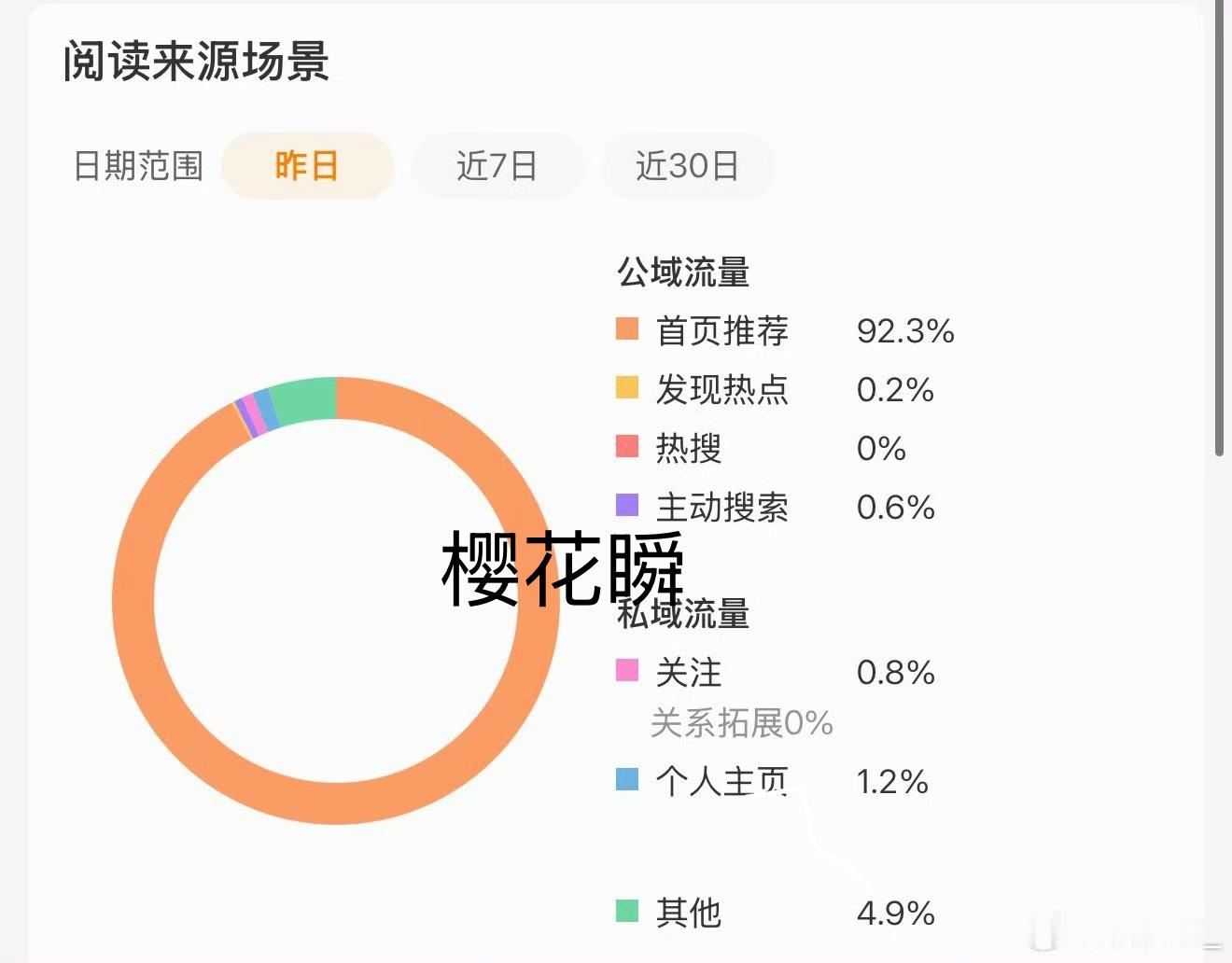 接红膏｜代发｜洗gcrmt外显稳定 tjt也有截图都是近期蹭的热搜或者发的博文 