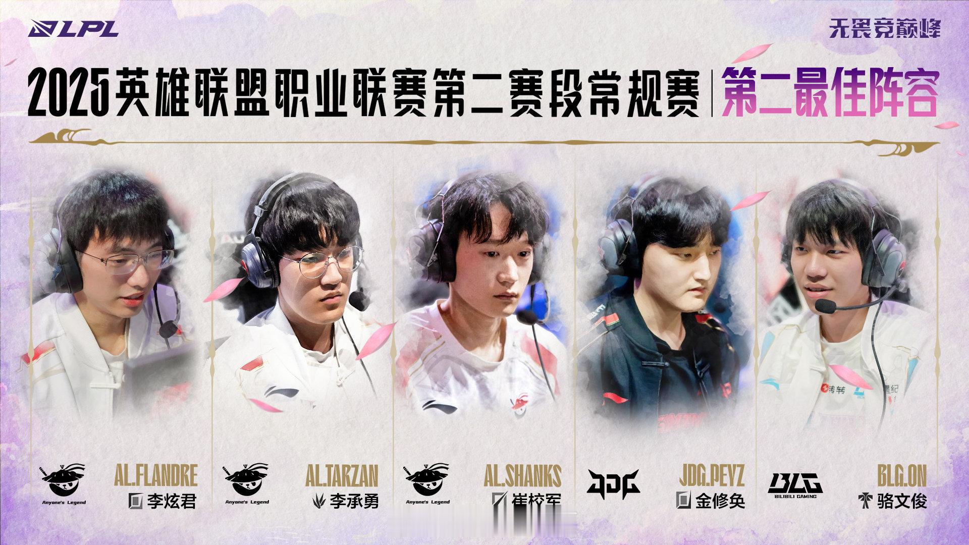 第二赛段最佳阵容：二阵Peyz、三阵Theshy Xun Scout掉入败者组 