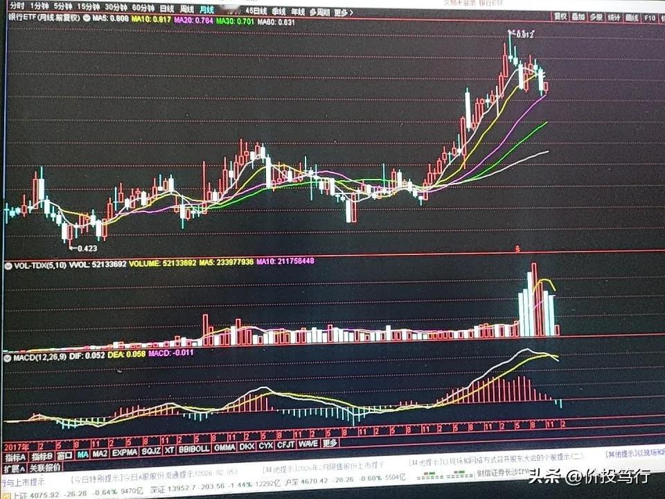 历史数据显示，银行板块2月上涨概率高达71.5%，：
2019年2月银行板块整体