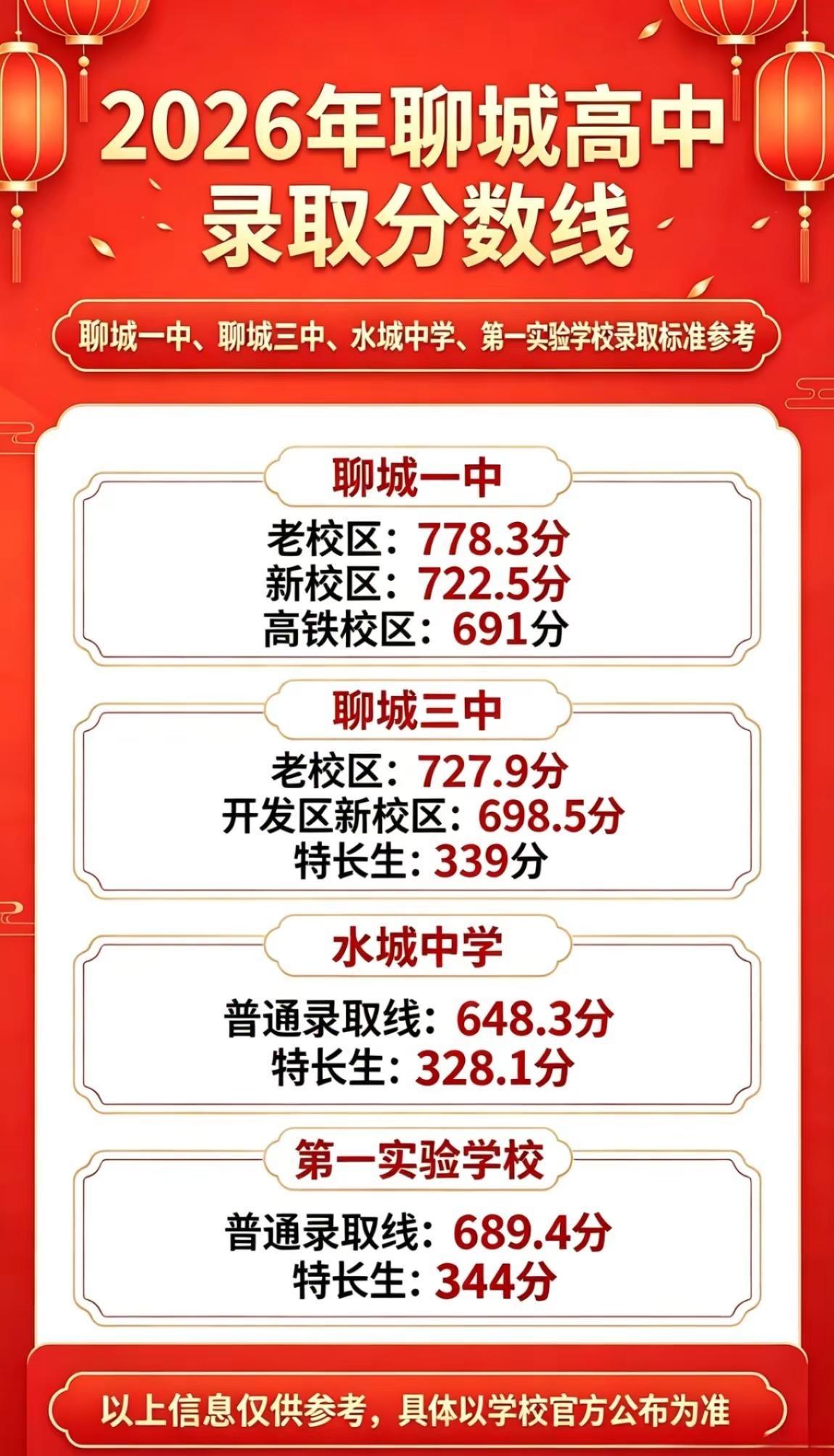 2026聊城市公立高中分数线出炉下一站：上岸分数线 普通高中招生计划