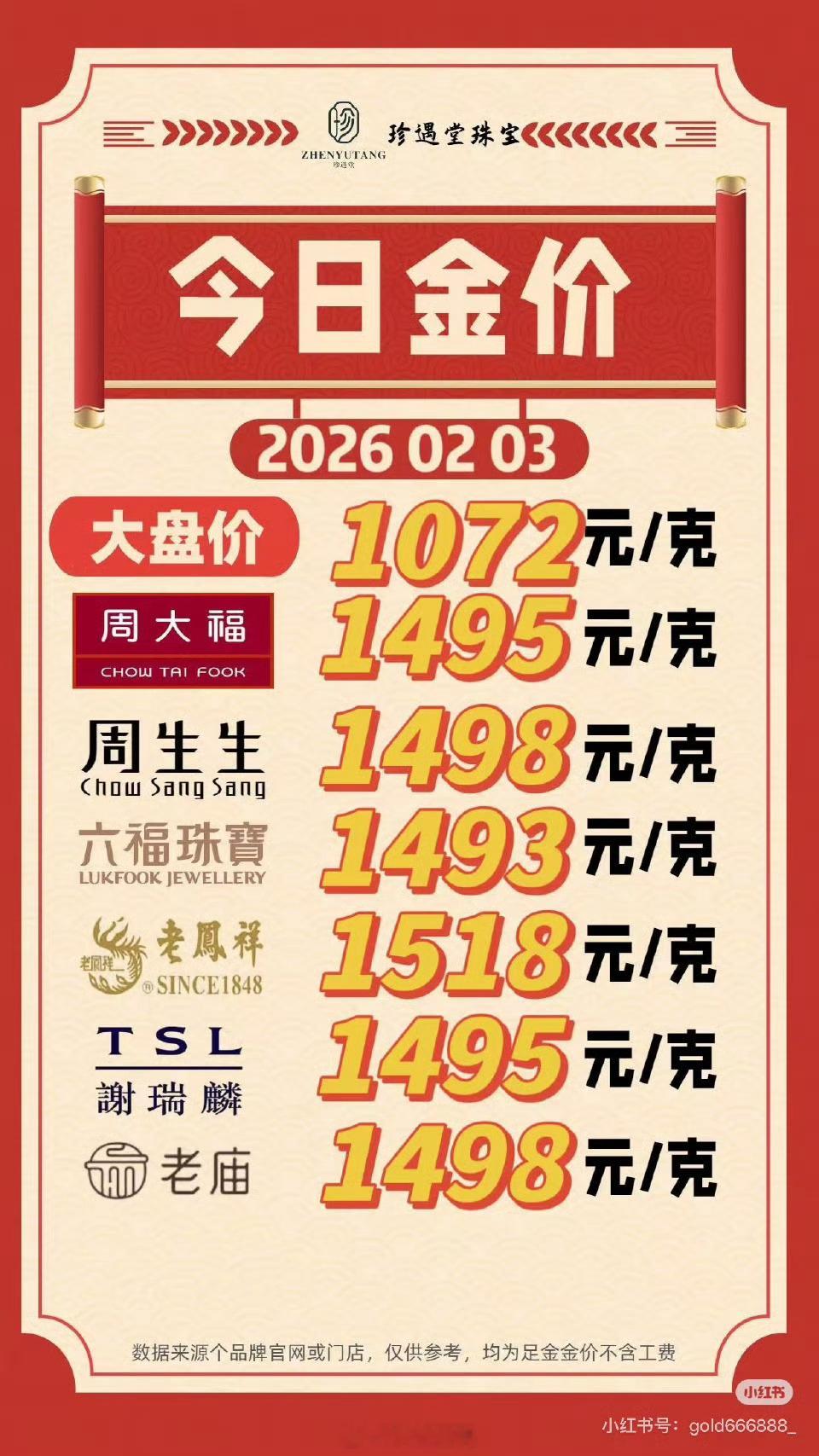 金饰价格涨到1600元去年买了金子的，都是赚！