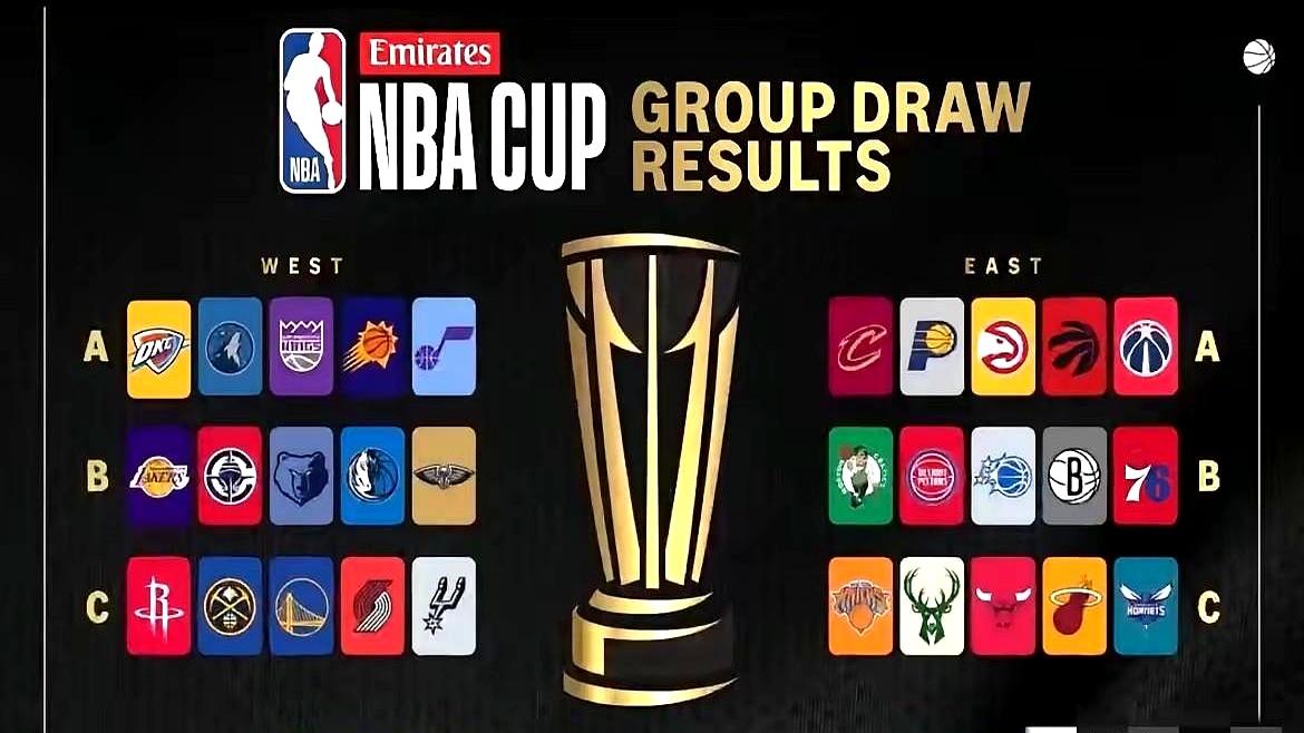 NBA杯8强球队预测！
 

这新赛制直接弄出两个外卡名额，给小组第二里战绩最好