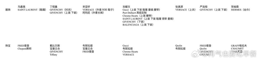 投 演唱会上身品牌拉表来了 能看出时尚资源谁最好吗