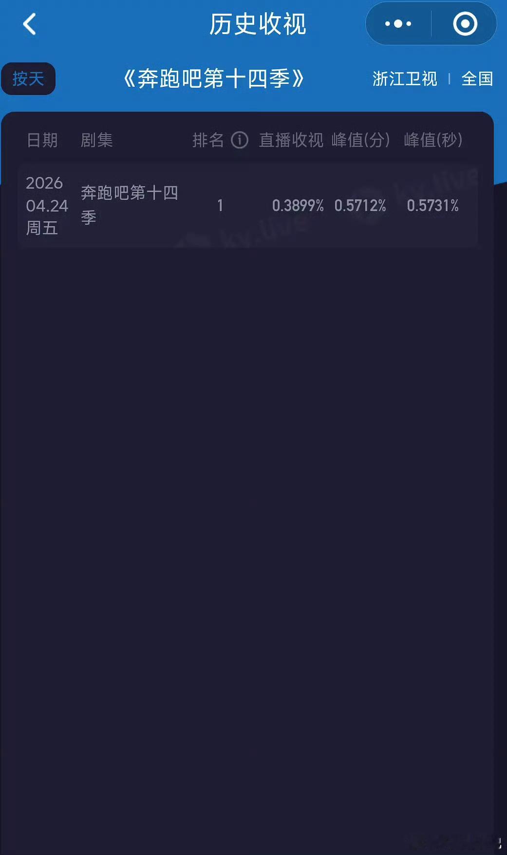 闹麻了不知道跑男这胡綜和现任某些常驻mc到底要干嘛👎这个👎那个只知道五哈第六