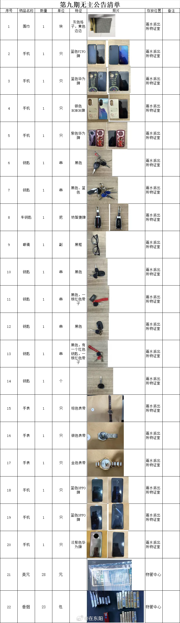 东阳身边事 东阳市公安局对案件中的涉案(非涉案)财物开展专项清理工作，排查清理出