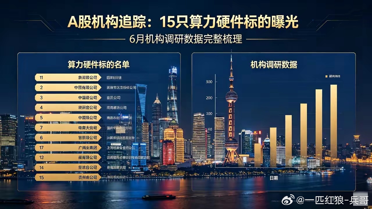A股机构追踪｜15只算力硬件标的曝光，6月机构调研数据完整梳理理财有风险，投资需