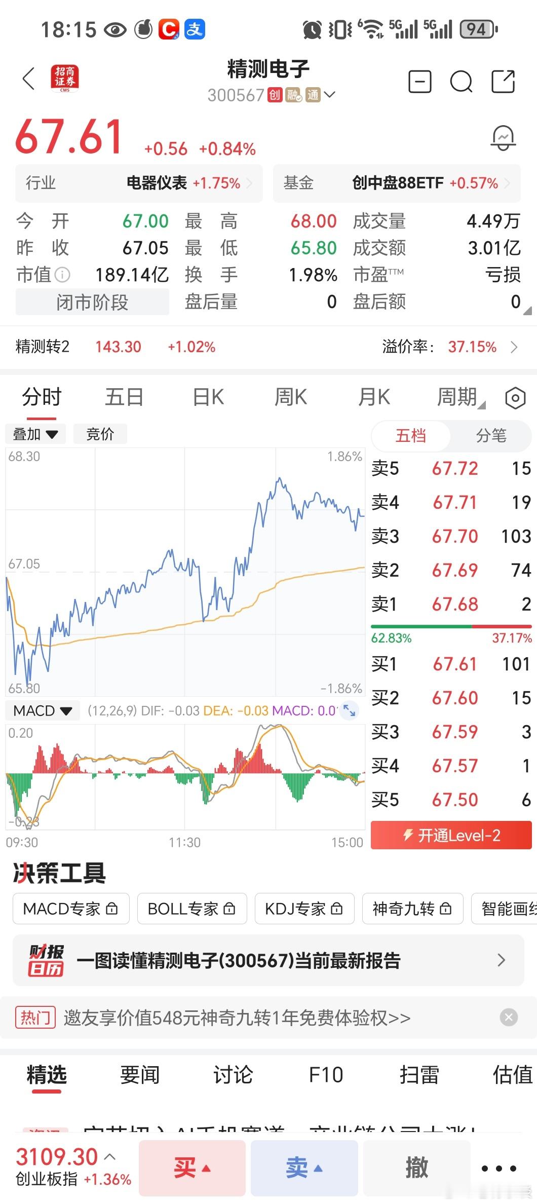 精测电子盘中表现在2025年12月5日，精测电子（300567）股价温和反弹，收