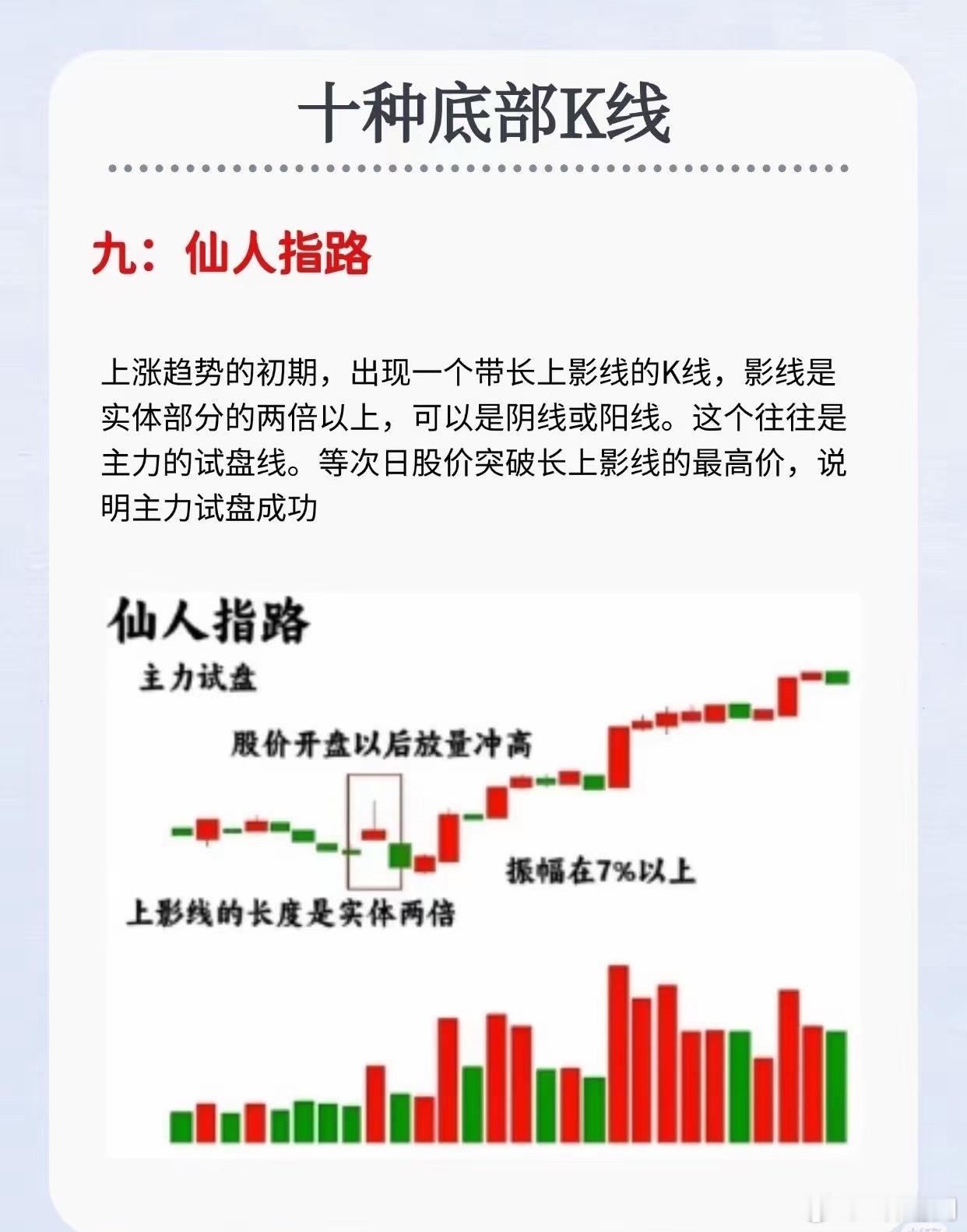 别慌！行情低迷时，这10种底部K线，帮你抓住反转信号市场跌跌不休时，很多人要么恐