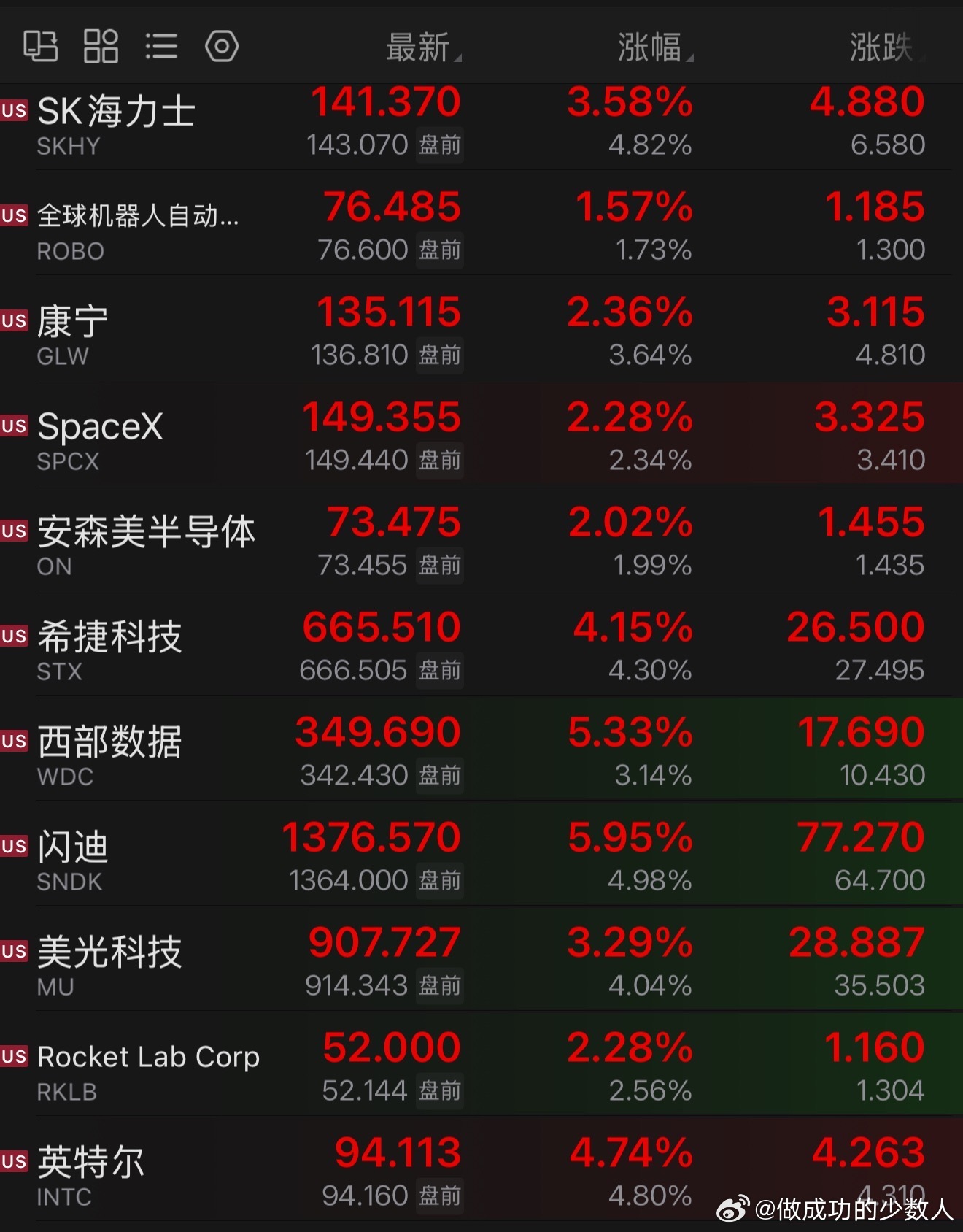 晚上好大家，美股大涨，明天…股市股票新浪财经a股财经 ​​​